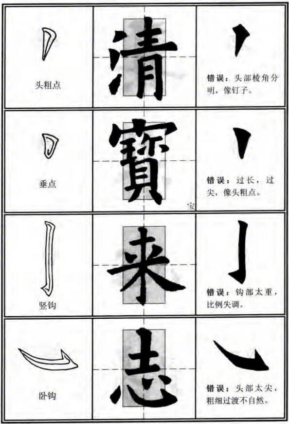 欧阳询体毛笔楷书入门，主要笔画的运笔示例。（书画界）