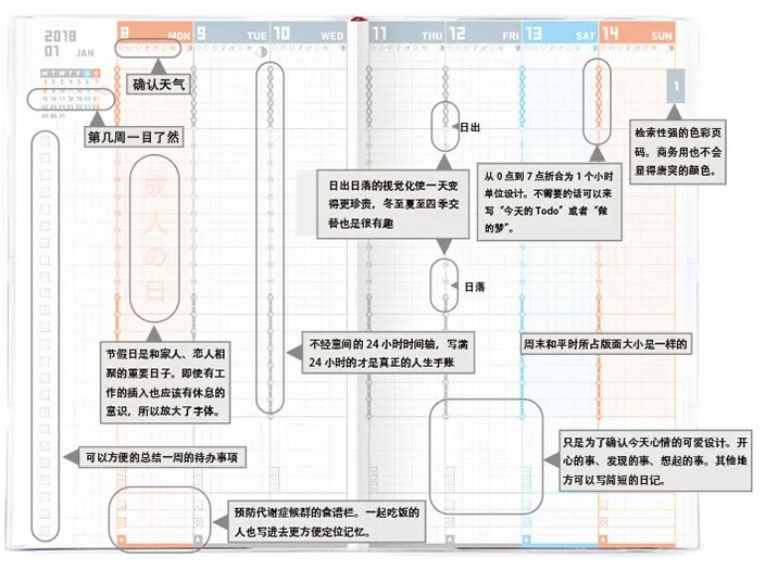 B型
「高效学习者」
KOKUYO 国誉自我手帐
Kinbor 365计划本
有人单纯地记录生活
有人却想通过手帐改变生活
当手中的纸和笔成为自律的约束
时间可控，未来可期
③
KOKUYO 国誉自我手帐
火了好几年的国誉自我手帐
是几乎零差评的效率型计划本
国誉自我手帐——Biz商务系列
内页除了常规的日期栏
还包含：24个小时的时间轴
每周统一的TODO栏
月计划和两个月计划管理
国誉自我手帐内页
为上班族和学生党
都提供了非常详尽的日程规划
好好使用对提高效率有很大帮助
参考价格：200-400元左右
购买地址：国誉天猫旗舰店
by飞乐鸟