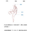 人物动作设计参考