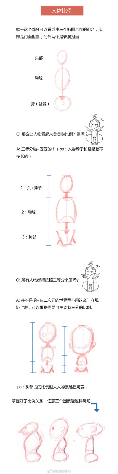 条漫第二弹：人体动态到底怎么画？（透视+体块） （作者：画画的春哥 ）