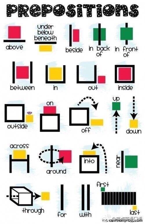 【英语中所有介词的用法】彻底掌握各种介词的用法！ ​ ​​​​
