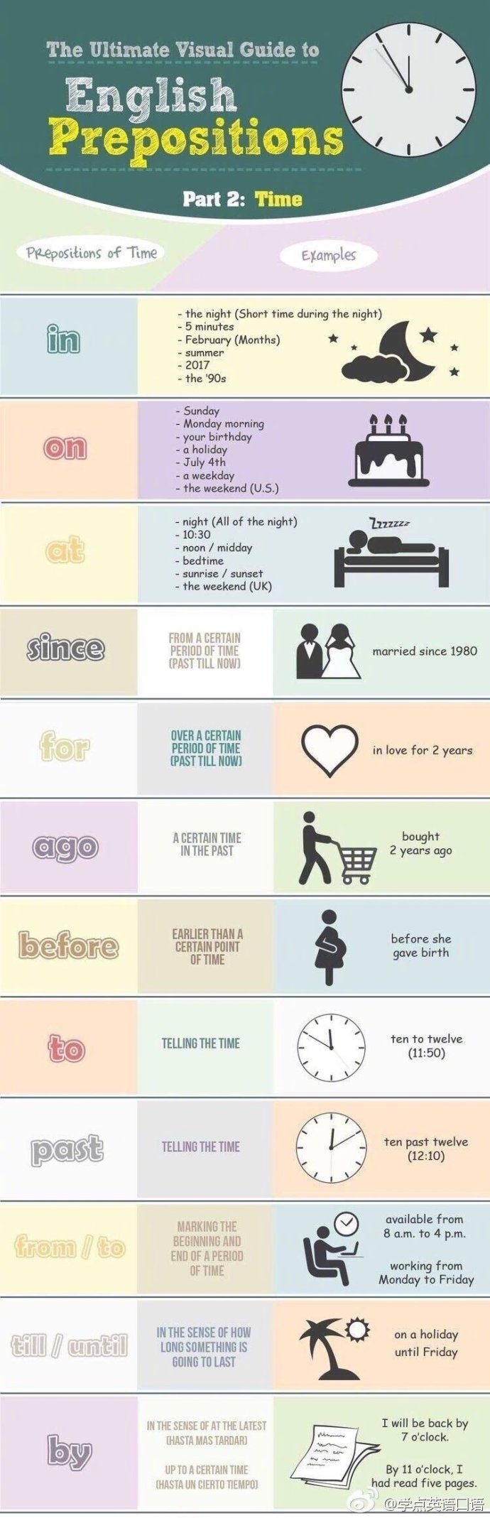 【英语中所有介词的用法】彻底掌握各种介词的用法！ ​ ​​​​
