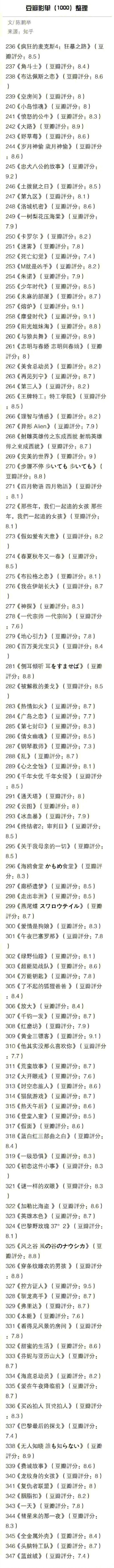 豆瓣超强影单，整理了1000部高分电影、剧荒的马住