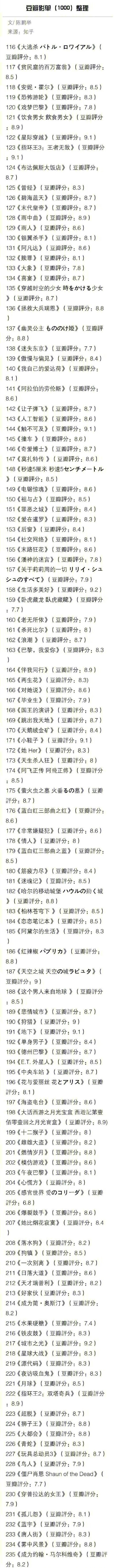 豆瓣超强影单，整理了1000部高分电影、剧荒的马住