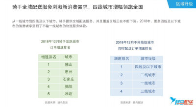 【#2018外卖骑手报告#：这届外卖小哥有房有车，还是大学生】近期，阿里本地生活服务公司旗下饿了么蜂鸟配送发布《2018外卖骑手群体洞察报告》显示，超过300万人注册骑手，其中超过三分之一有房，近五分之一拥有汽车…