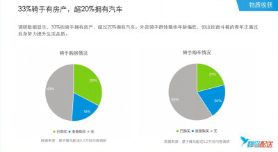 【2018外卖骑手报告：40万农村青年在蜂鸟找到进城第一份工】随着外卖行业的兴起，外卖小哥逐渐成为小镇青年进入大城市后的“第一份工作”。在饿了么蜂鸟配送发布的《2018外卖骑手群体洞察报告》中显示，超300万人注…