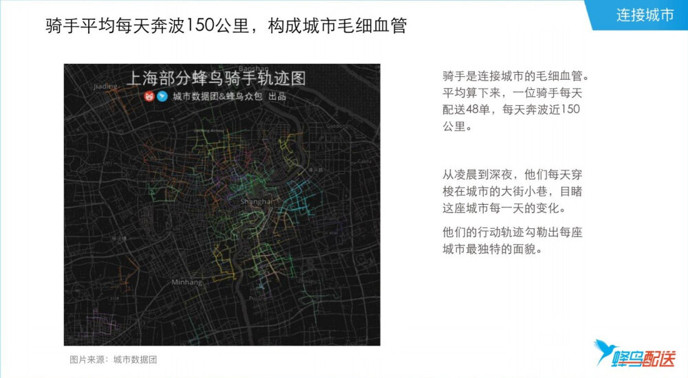 【2018外卖骑手报告：40万农村青年在蜂鸟找到进城第一份工】随着外卖行业的兴起，外卖小哥逐渐成为小镇青年进入大城市后的“第一份工作”。在饿了么蜂鸟配送发布的《2018外卖骑手群体洞察报告》中显示，超300万人注册骑手，其中77%的骑手来自农村。#这届外卖小哥#平均年龄约为29岁，超过三分之一有房，近五分之一拥有汽车。不过，仅不到三分之一的骑手觉得外界给予了他们应有的尊重，超过半数人十分在意用户的理解，他们期待获得更多认同。