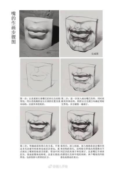 素描人头