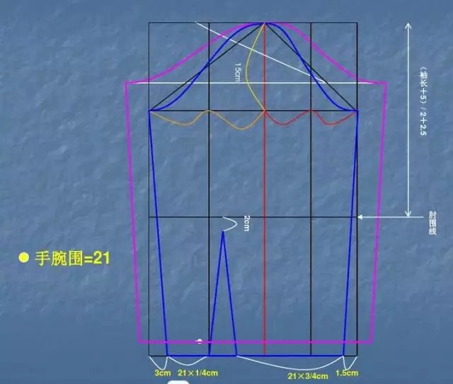 所谓羊腿袖，顾名思义就是指袖部如羊腿一般，上端蓬开，而近手腕处一长段收紧。