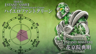 JOJO奇妙冒险：星尘斗士~(JOJO系列第三部(奇幻冒险热血番)