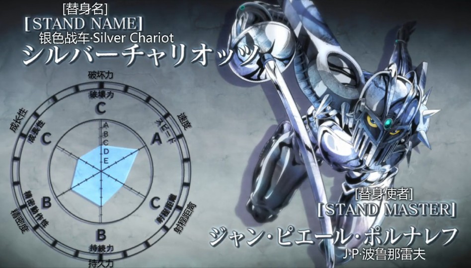 JOJO奇妙冒险：星尘斗士~(JOJO系列第三部(奇幻冒险热血番)