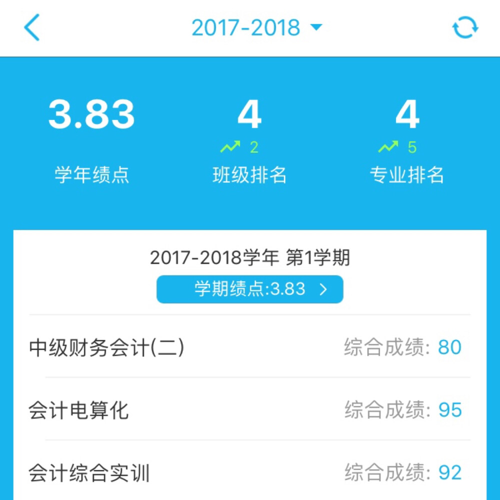 2018.1.27 出成绩啦