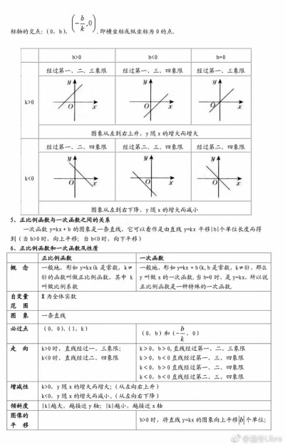 函数