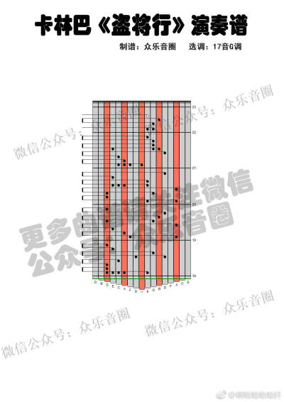 卡林巴琴谱 盗将行 2