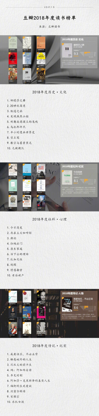豆瓣2018年度读书榜单