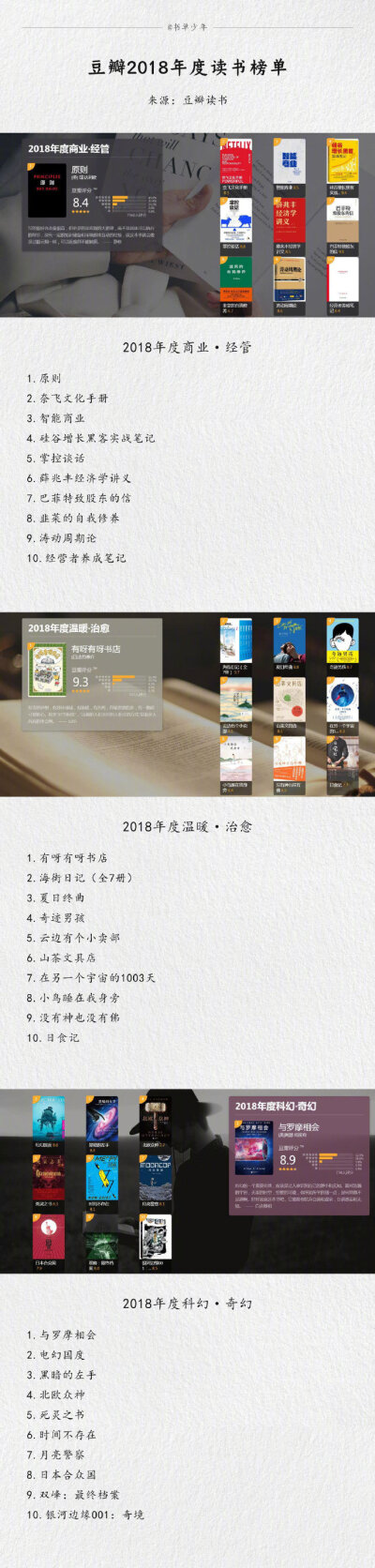 豆瓣2018年度读书榜单