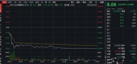 【地球最后的夜晚出品方跌停！#断崖式票房#：2.62亿→1116万→190万！网友评价#跨年夜地球最困的夜晚#，你怎么看文艺片宣传？】由华策影视及荡麦影业出品，毕赣执导，黄觉汤唯参演的电影《地球最后的夜晚》预售成绩破亿，但由于口碑不佳，其后票房表现直线缩水，三天票房由2.62亿→1116万→190万。受此消息影响，华策影视昨日股价跌停并创上市新低，公司市值缩水16亿元。#地球最后的夜晚出品方跌停#