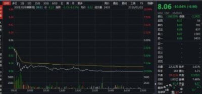 【地球最后的夜晚出品方跌停！#断崖式票房#：2.62亿→1116万→190万！网友评价#跨年夜地球最困的夜晚#，你怎么看文艺片宣传？】由华策影视及荡麦影业出品，毕赣执导，黄觉汤唯参演的电影《地球最后的夜晚》预售成绩…