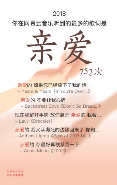 2018网易云音乐听歌报告