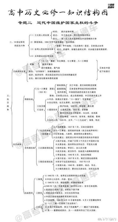 必修一。