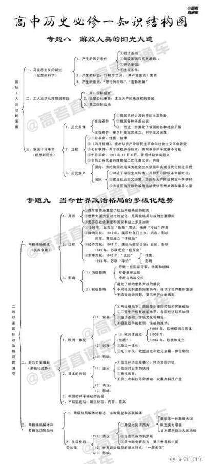 必修一。