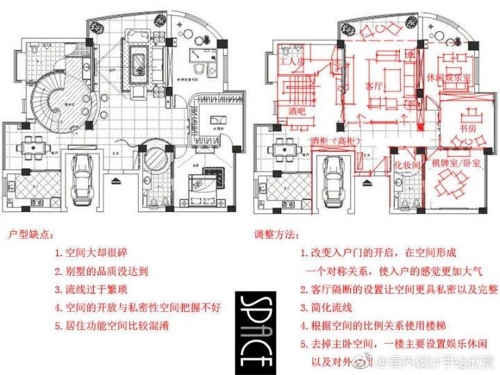 平面图