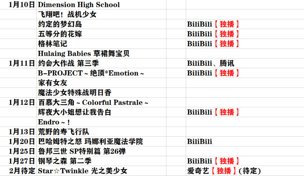 2019年1月新番各站版权分布情况 (第一版) 欢迎纠正&amp;补充