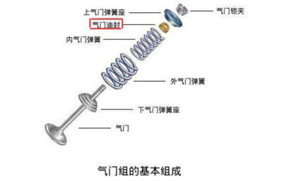 简单认识一下什么是气门油封？