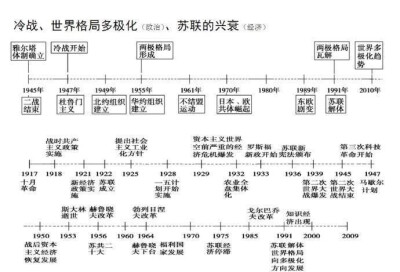 最全的历史时间轴