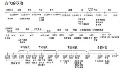 最全的历史时间轴