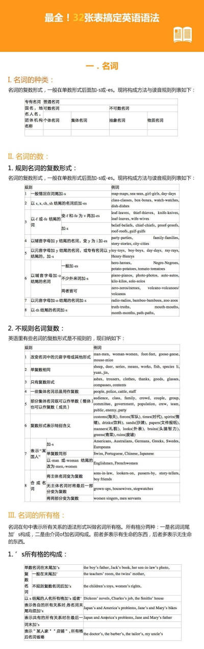 【32张表搞定英语语法！超级全面！】虚拟语气、倒装句、非谓语动词… 这些语法知识点你都掌握了吗？32张表格，13个重点语法知识讲解，方便查找记忆，备考无忧！