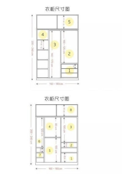 这样的定制衣柜，既好用又有范 ~