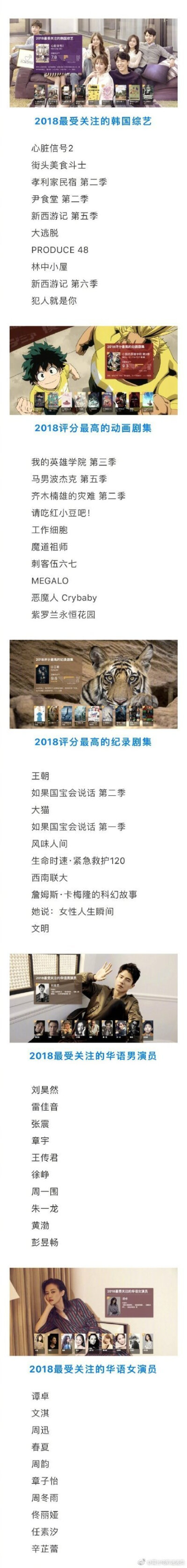 豆瓣2018年度电影榜单：这一年的好电影全在这里了！