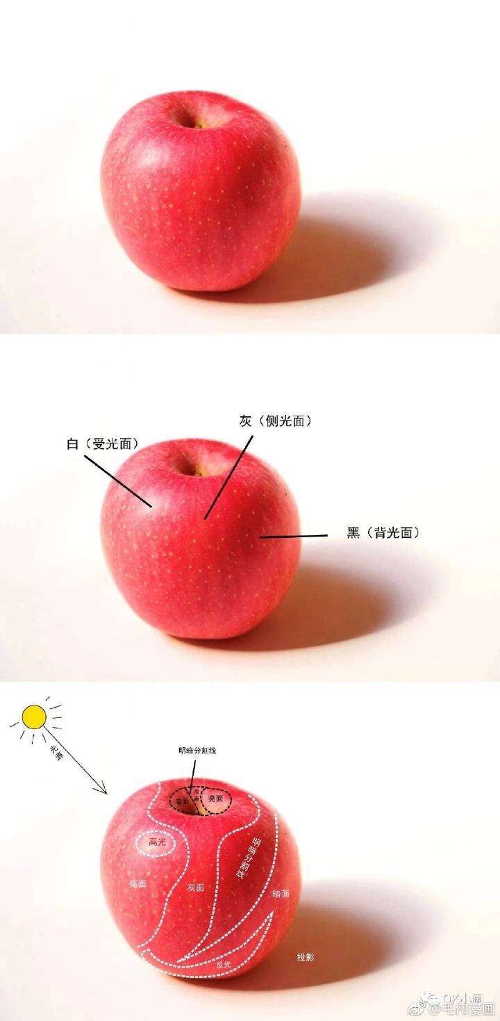 三大面五大调子