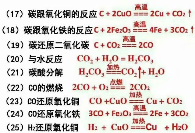 化学反应方程