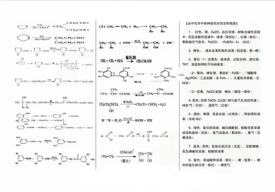 高中化学反应方程（1-3）