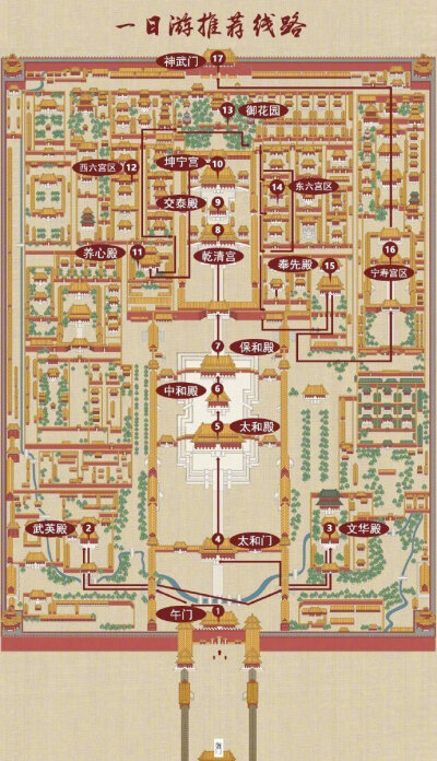 故宫官方推荐的游览路线整理！包括两小时游、半日游和一日游的线路攻略，让你的的游览体验更好，马住！