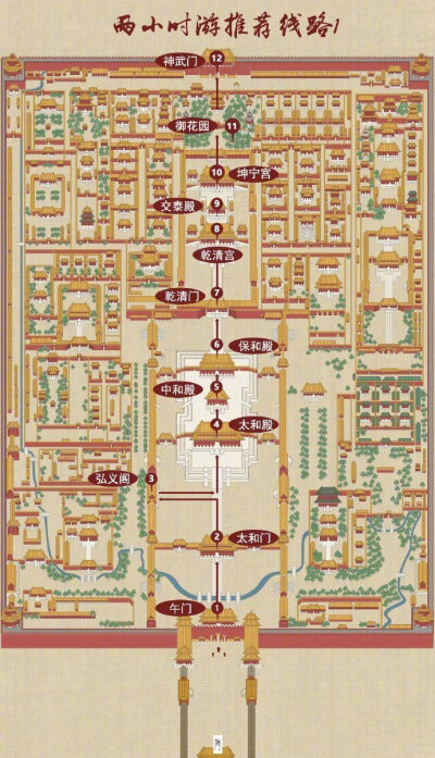 故宫官方推荐的游览路线整理！包括两小时游、半日游和一日游的线路攻略，让你的的游览体验更好，马住！
