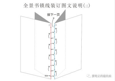 手工书缝合步骤