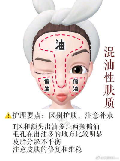 6种肤质+护肤要点揭秘科普‼️科学护肤❗效果翻倍‼️
干性肌肤：保持水油平衡
特征：T区两颊都比较干
油性皮肤:注意清洁
特征：T区和两颊都很爱出油。
中性皮肤:做好基础护肤
特征：水油平衡
敏感肌：温和护肤
…