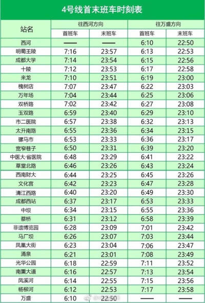 成都地铁线路首末班车时刻表