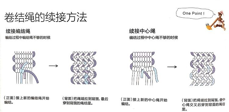 编织技法