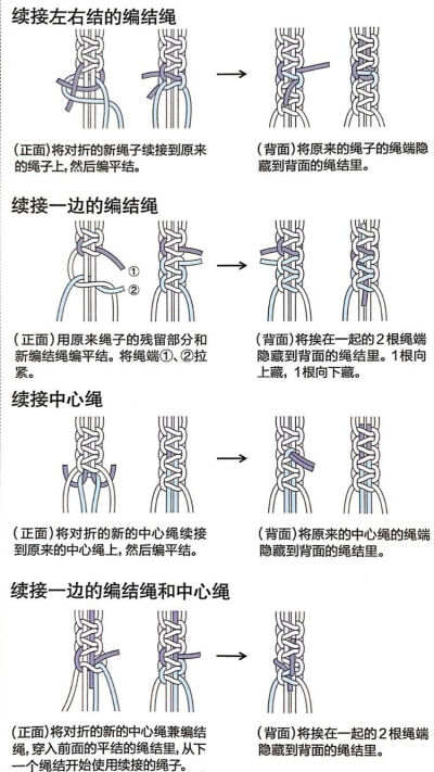 编织技法