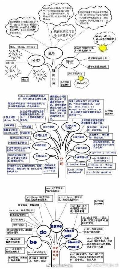 【九张图搞定英语】好腻害的思维导图，其实英语也就这么回事。