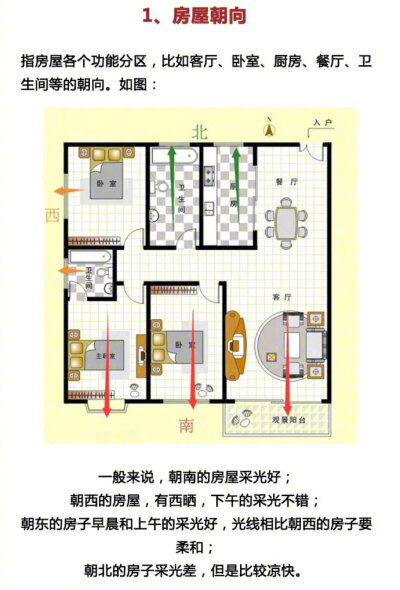 新手买房时一定要知道的户型常识
赶紧马 以后用得上~ ​