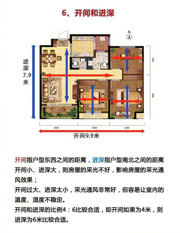 新手买房时一定要知道的户型常识
赶紧马 以后用得上~ ​