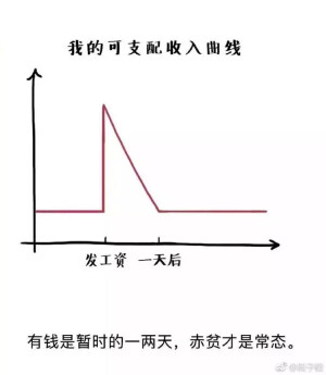 长投长投训练营