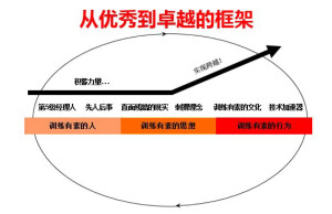 从优秀到卓越