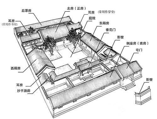 四合院