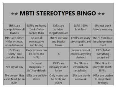 MBTI